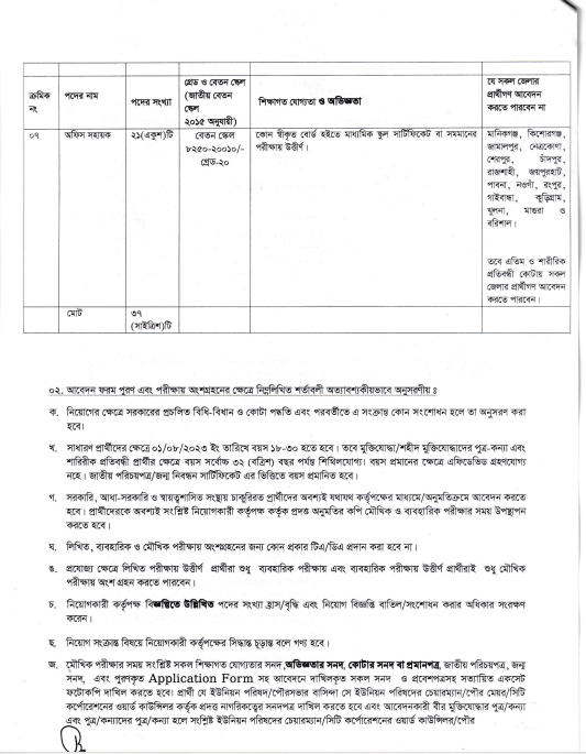 Directorate General of Medical Education(DGMEDED)