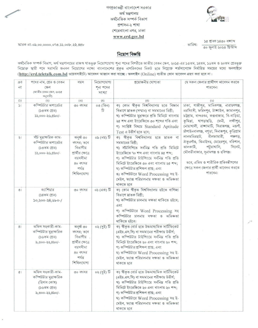 Economic Relations Division (ERD) The Cashier