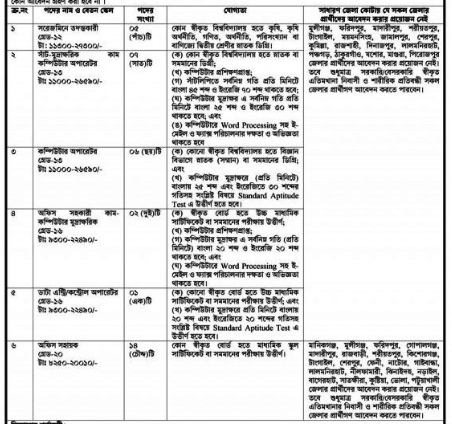 Unlocking Opportunities: Agriculture Ministry Jobs 2023 data entry operator computer operator office assistant