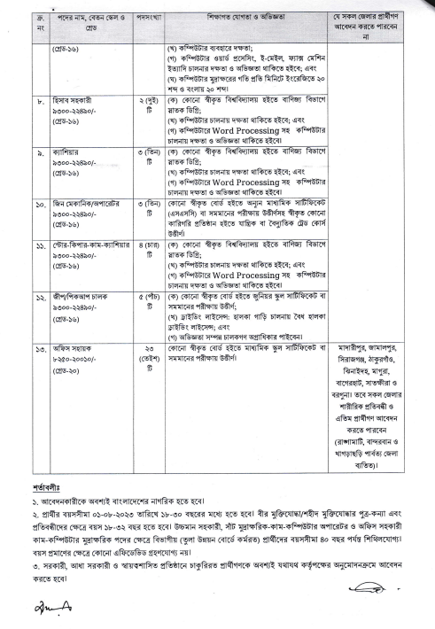 Cotton Development Board Jobs Circular 2023