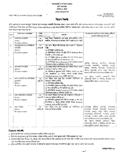 Unlocking Opportunities: Agriculture Ministry Jobs 2023