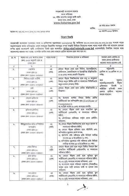 Career Opportunities at the Department of Fisheries Job Circular in 2023