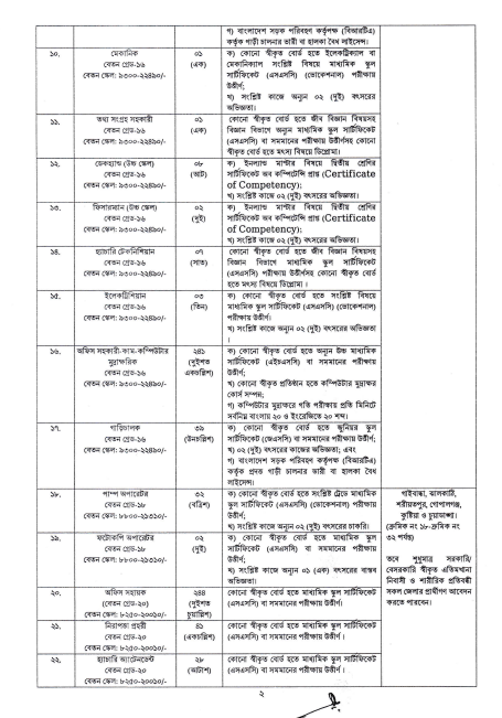 Career Opportunities at the Department of Fisheries Job Circular in 2023