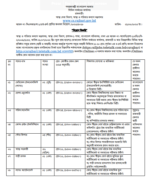 Civil Surgeon Office Rajbari Job Published in 2023